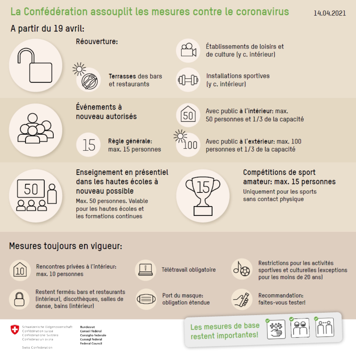mesures 19.04.21